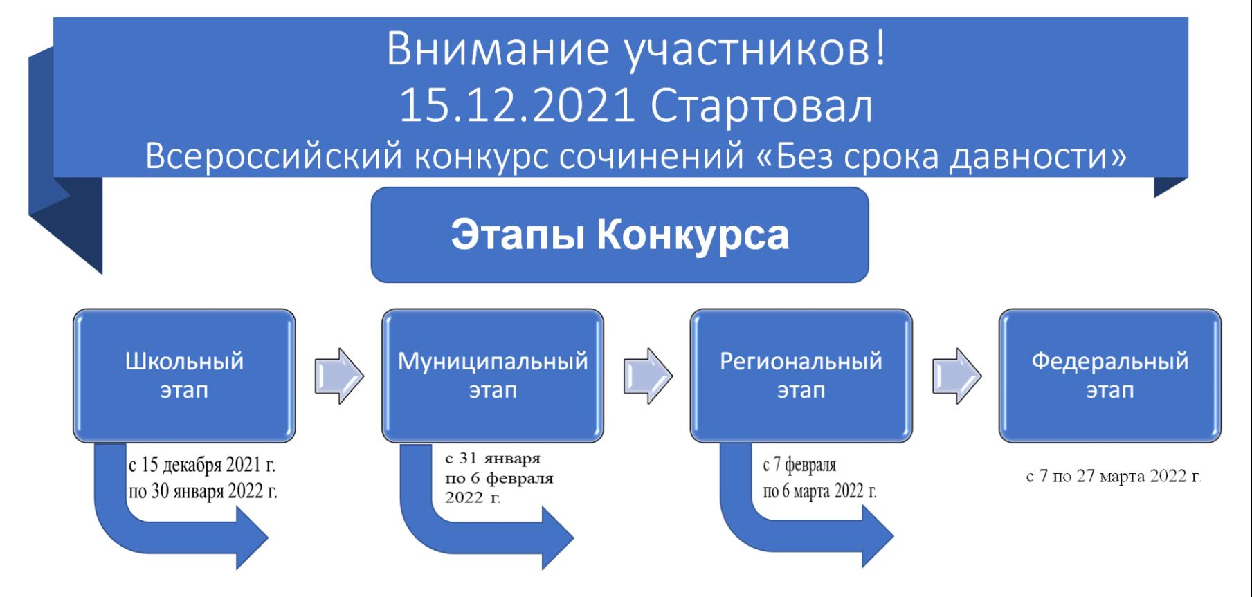 Федеральный Этап Всероссийского Конкурса Сочинений