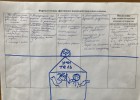 Проектировочный семинар «Семья и школа: эффективное взаимодействие»
